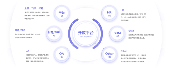 云端企業(yè)資產(chǎn)管理系統(tǒng)EAM 助力企業(yè)實(shí)現(xiàn)資產(chǎn)全生命周期管理與監(jiān)控