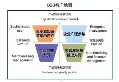 企業(yè)管理之道 提升組織效能與領(lǐng)導(dǎo)力
