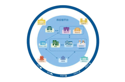 供應(yīng)鏈管理在現(xiàn)代企業(yè)中的關(guān)鍵角色